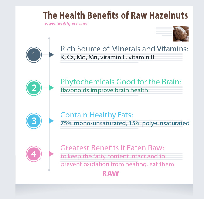 hazelnuts