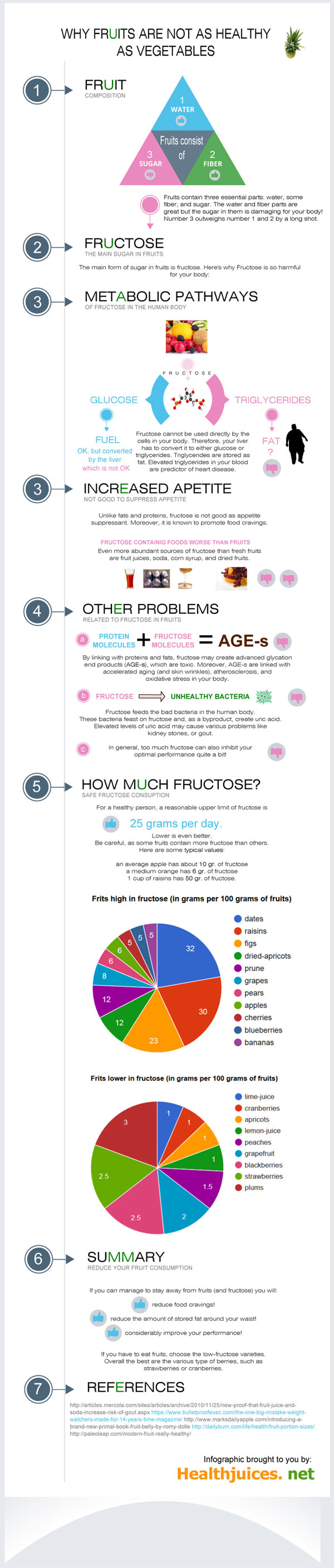 fruits-fructose2